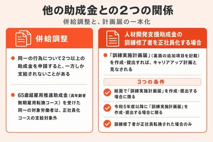 同一の取組での併給調整と、人材開発支援助成金の計画届一本化の2つの関係を示した関係図