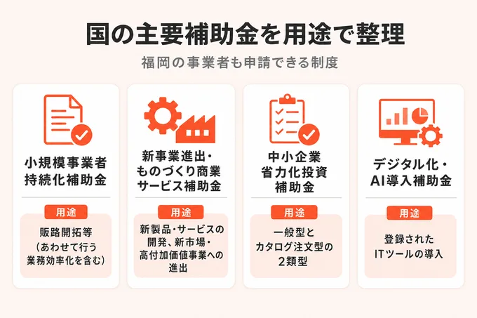 国の主要補助金4制度を用途ごとに並べた整理図