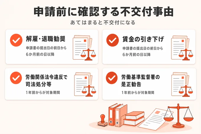 業務改善助成金で申請前に確認する不交付事由:解雇・賃金引き下げ・法令違反・是正勧告