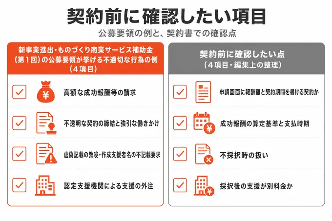 公募要領が挙げる不適切な行為の例4項目と、補助金コンサルとの契約前に確認したい4項目のチェックリスト