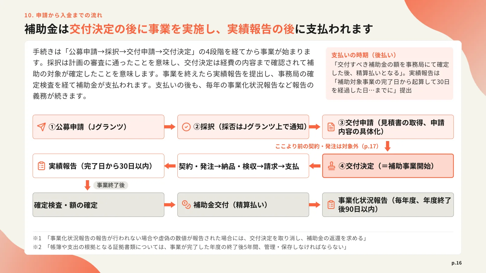 「申請から入金までの流れ」の見出しと、公募申請・採択・交付申請・交付決定から事業化状況報告までを矢印でつないだ図のページ