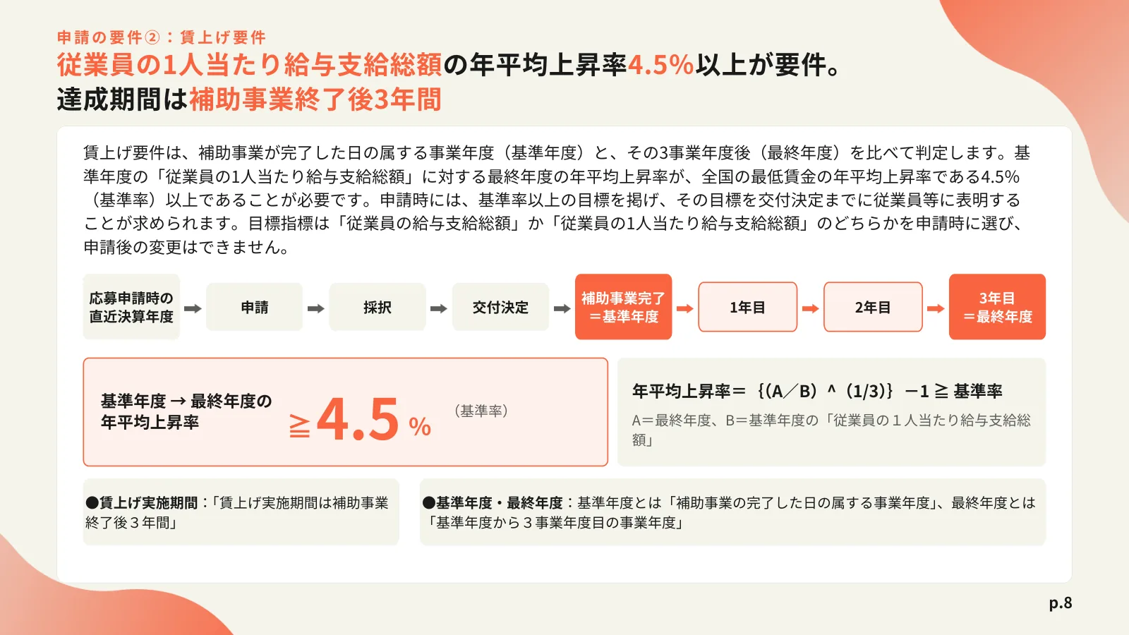 「申請の要件②：賃上げ要件」の見出しと、応募申請時の直近決算年度から交付決定・補助事業完了（基準年度）を経て3年目（最終年度）までを矢印でつないだ図と、年平均上昇率4.5%以上の計算式のページ