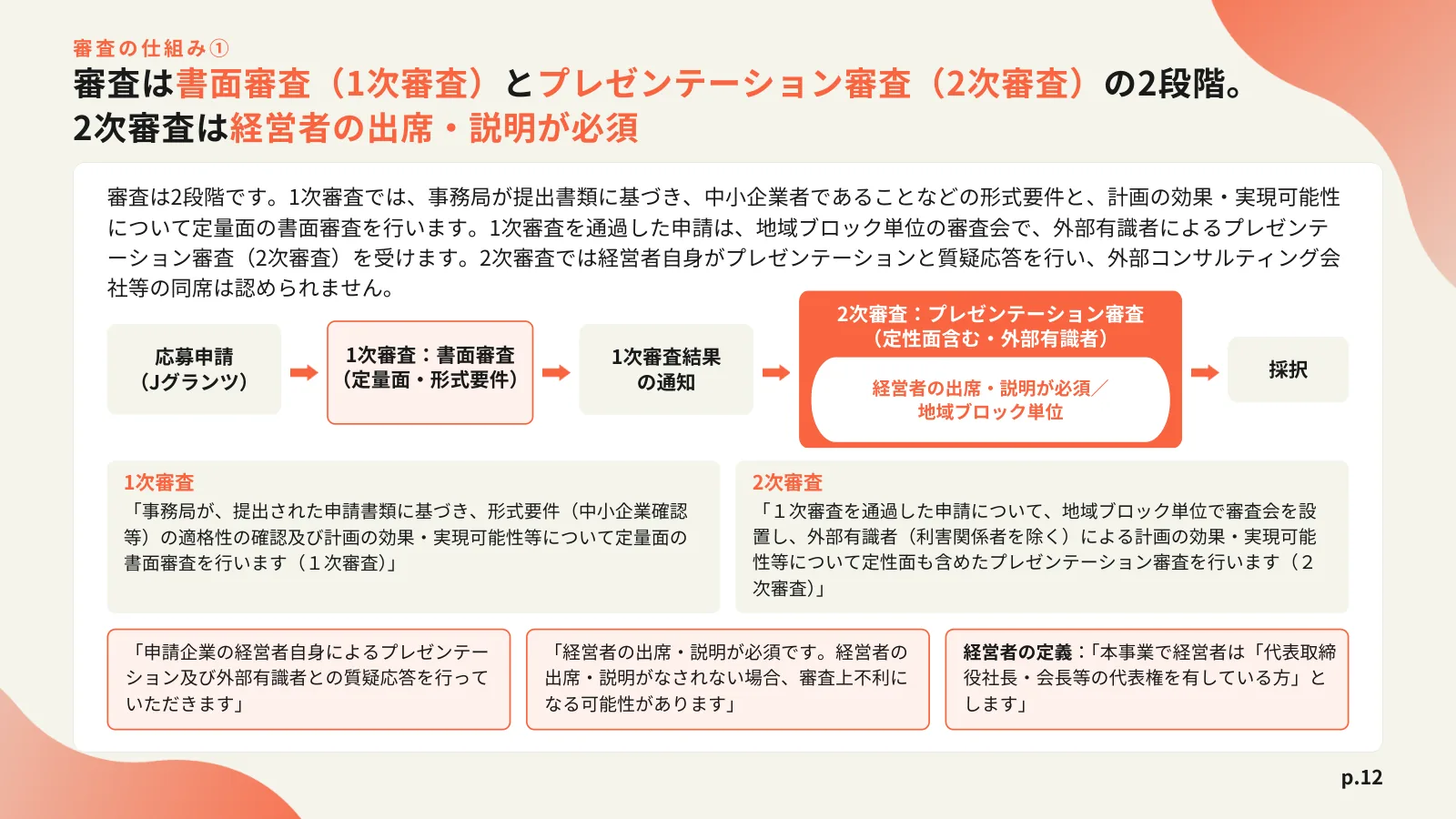 「審査の仕組み①」の見出しと、応募申請（Jグランツ）から書面審査（1次審査）、プレゼンテーション審査（2次審査）を経て採択までを矢印でつないだ図のページ