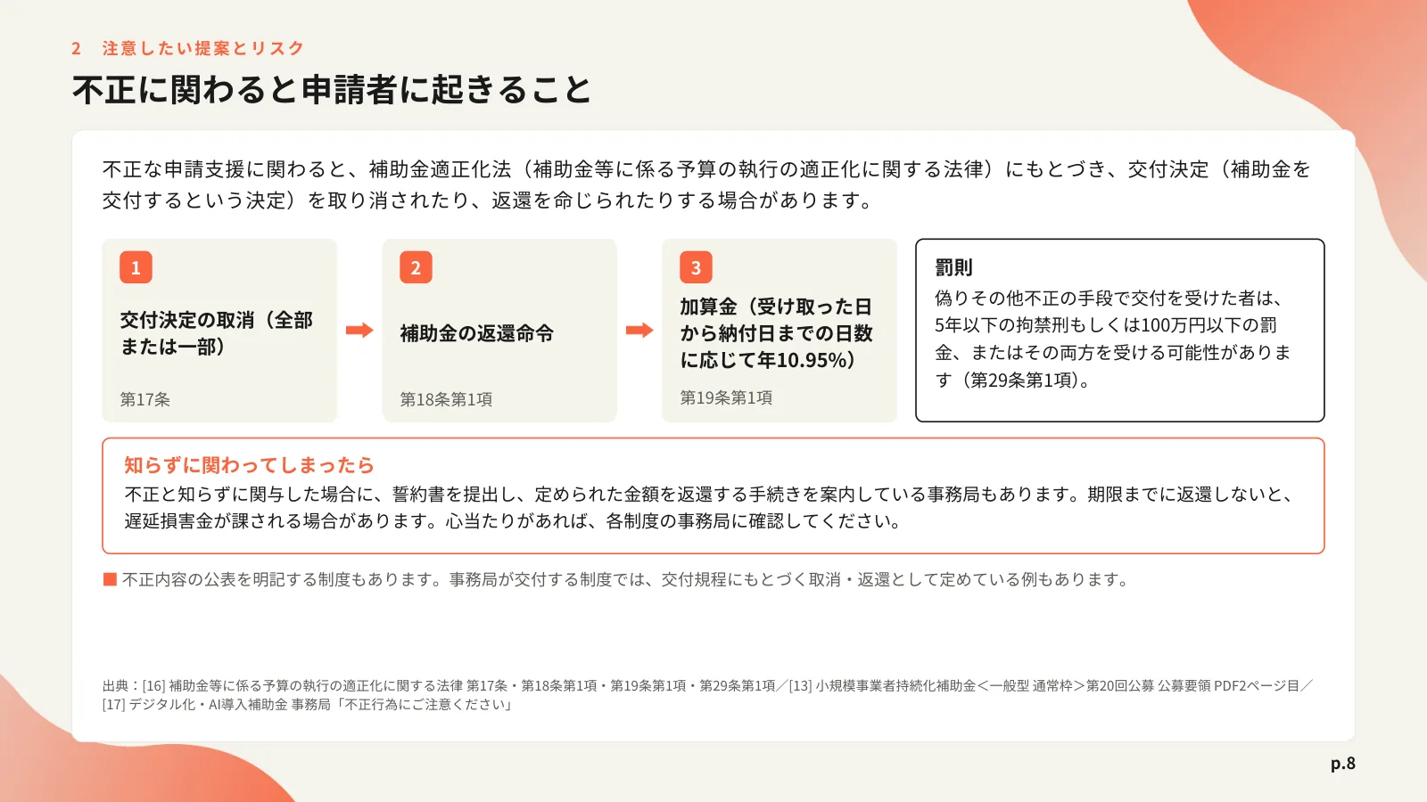 「不正に関わると申請者に起きること」の見出しと、交付決定の取消・補助金の返還命令・加算金（年10.95%）を矢印でつないだ流れと罰則、知らずに関わってしまったときの手続きを示したページ