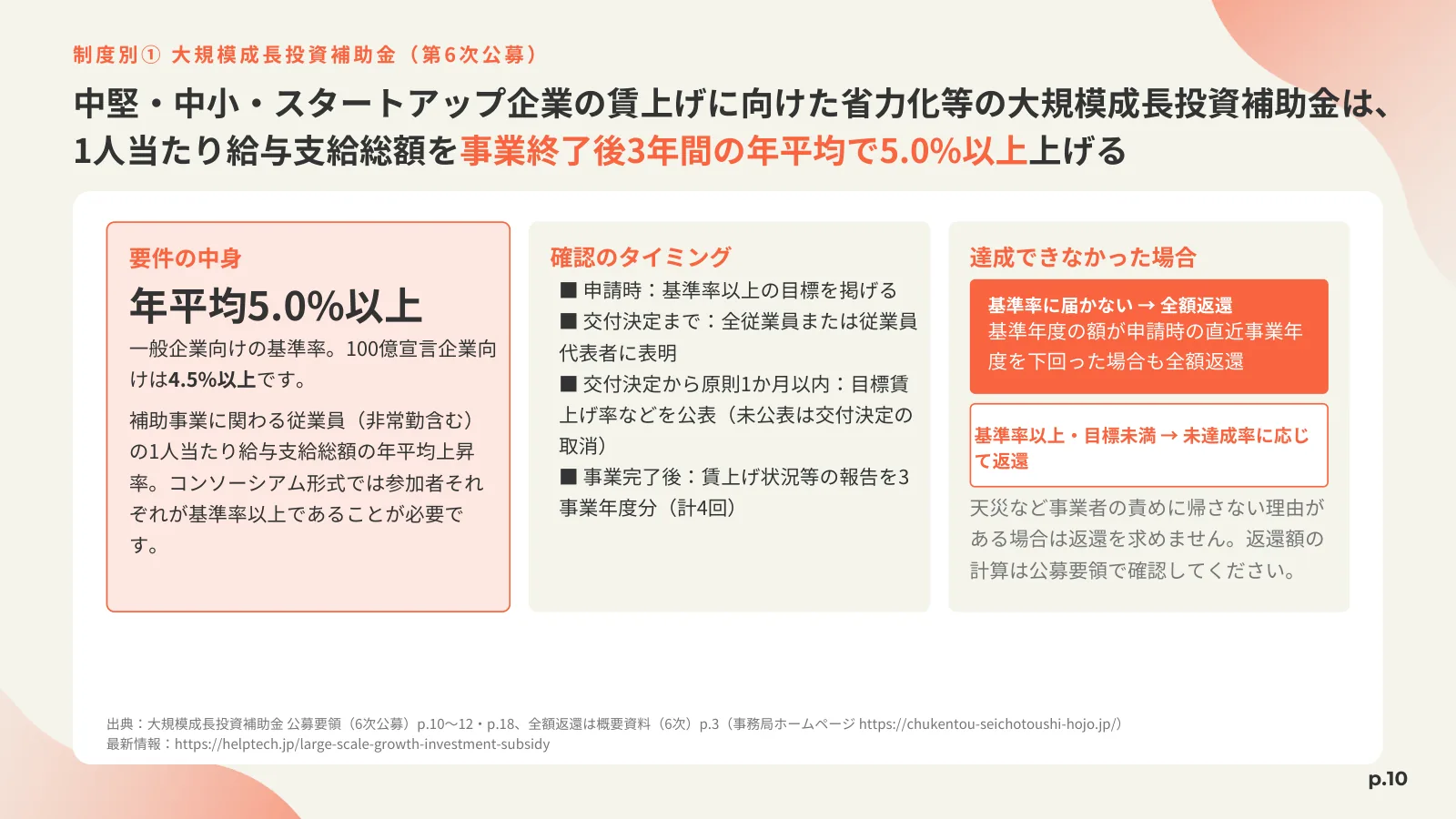 「制度別① 大規模成長投資補助金（第6次公募）」の見出しと、要件の中身（年平均5.0%以上）・確認のタイミング・達成できなかった場合（全額返還／未達成率に応じて返還）を3つの枠で並べたページ