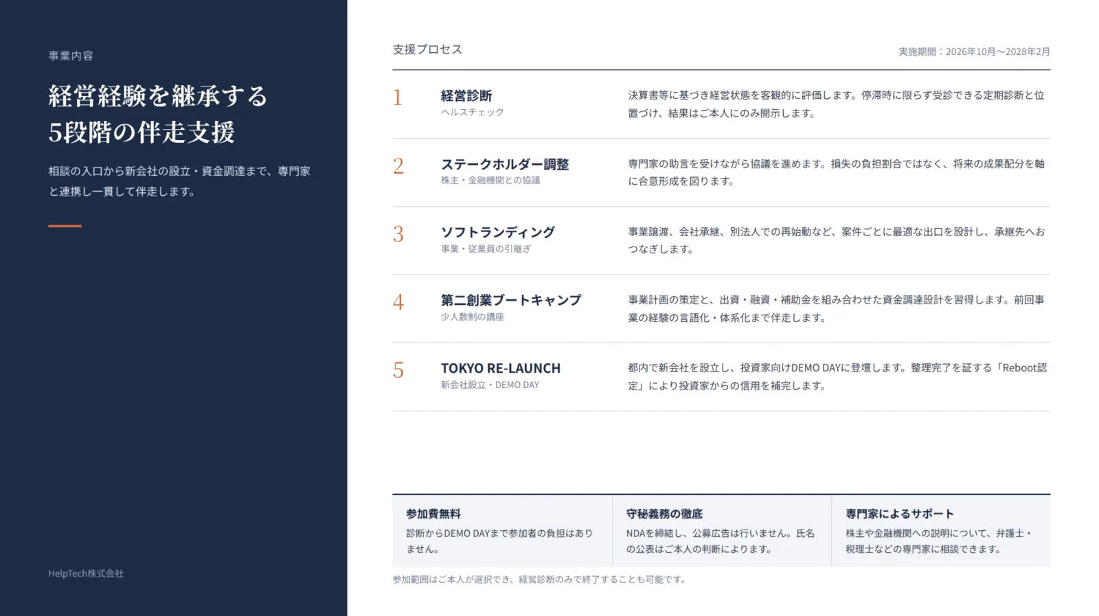 経営診断から第二創業・DEMO DAYまでの5段階の伴走支援プロセス